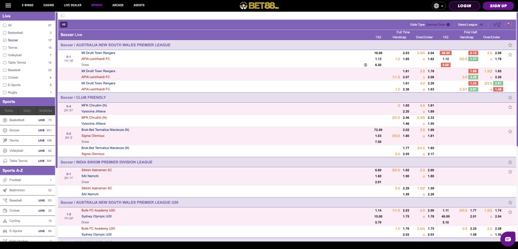 bet88 bettingphilippines online